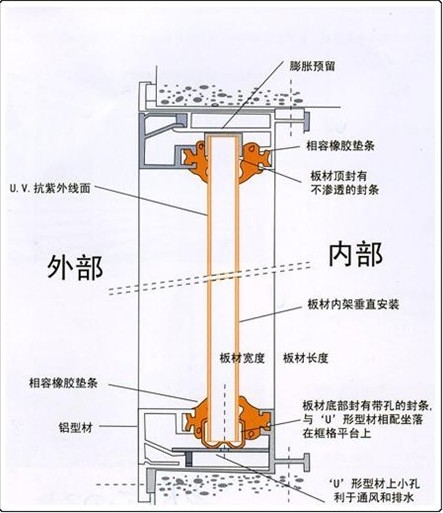 pc耐力板安装方法